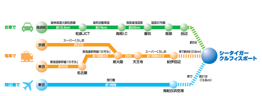 各交通機関ご利用のご案内